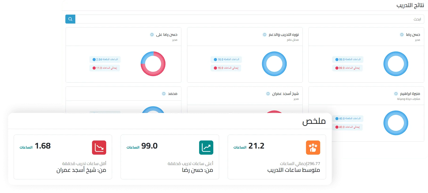 analyze reports